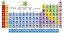 Periodic Table Elements