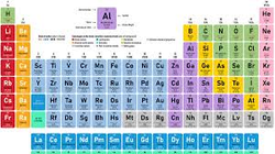Chemical Elements